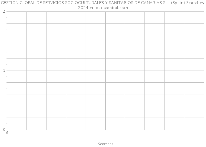 GESTION GLOBAL DE SERVICIOS SOCIOCULTURALES Y SANITARIOS DE CANARIAS S.L. (Spain) Searches 2024 