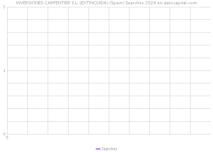 INVERSIONES CARPENTIER S.L. (EXTINGUIDA) (Spain) Searches 2024 