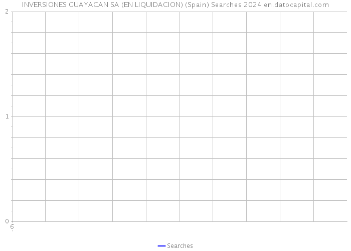INVERSIONES GUAYACAN SA (EN LIQUIDACION) (Spain) Searches 2024 