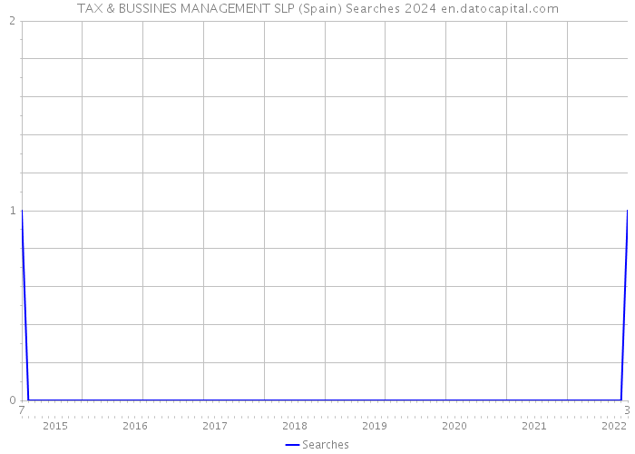 TAX & BUSSINES MANAGEMENT SLP (Spain) Searches 2024 