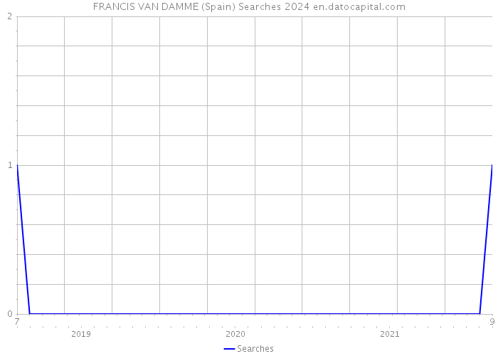 FRANCIS VAN DAMME (Spain) Searches 2024 