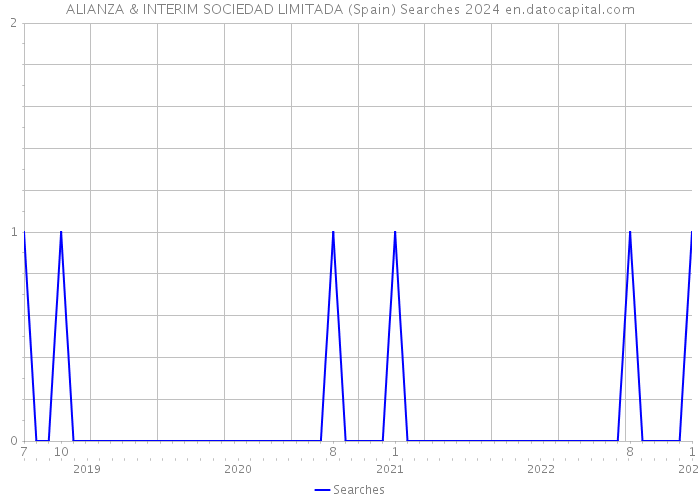 ALIANZA & INTERIM SOCIEDAD LIMITADA (Spain) Searches 2024 