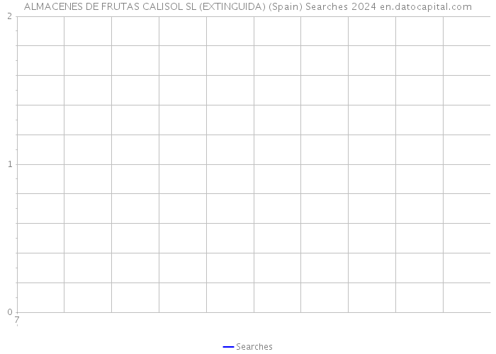 ALMACENES DE FRUTAS CALISOL SL (EXTINGUIDA) (Spain) Searches 2024 