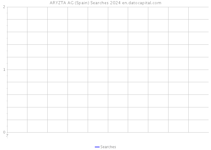 ARYZTA AG (Spain) Searches 2024 
