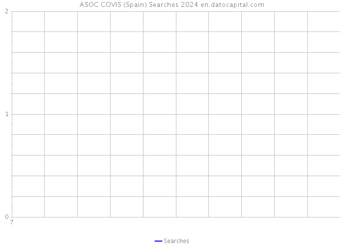 ASOC COVIS (Spain) Searches 2024 