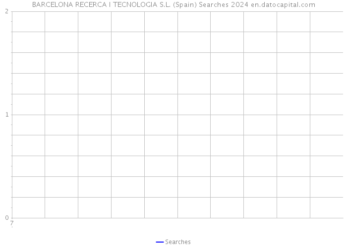 BARCELONA RECERCA I TECNOLOGIA S.L. (Spain) Searches 2024 