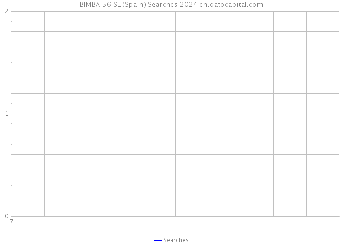 BIMBA 56 SL (Spain) Searches 2024 