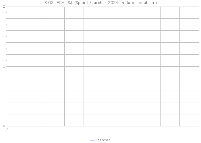 BIOS LEGAL S.L (Spain) Searches 2024 