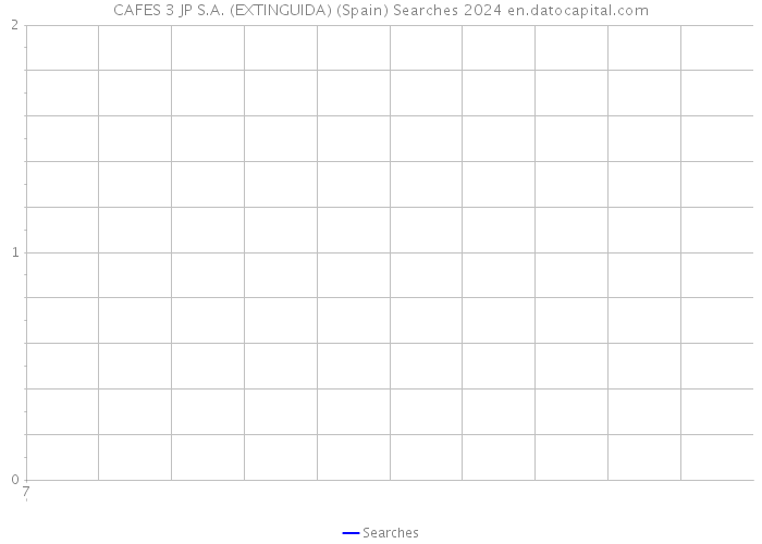 CAFES 3 JP S.A. (EXTINGUIDA) (Spain) Searches 2024 