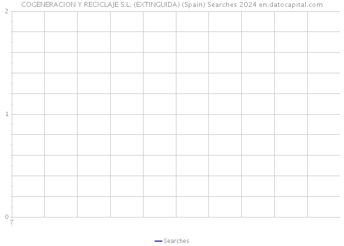 COGENERACION Y RECICLAJE S.L. (EXTINGUIDA) (Spain) Searches 2024 