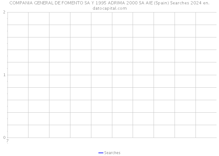 COMPANIA GENERAL DE FOMENTO SA Y 1995 ADRIMA 2000 SA AIE (Spain) Searches 2024 