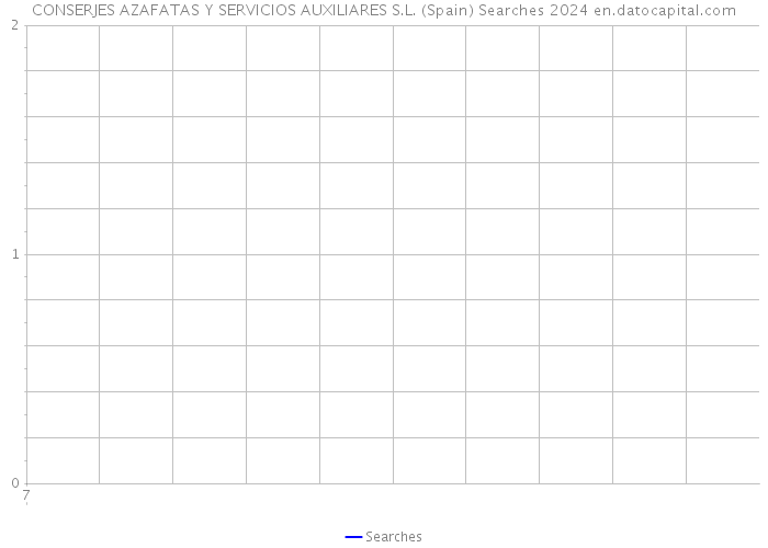 CONSERJES AZAFATAS Y SERVICIOS AUXILIARES S.L. (Spain) Searches 2024 