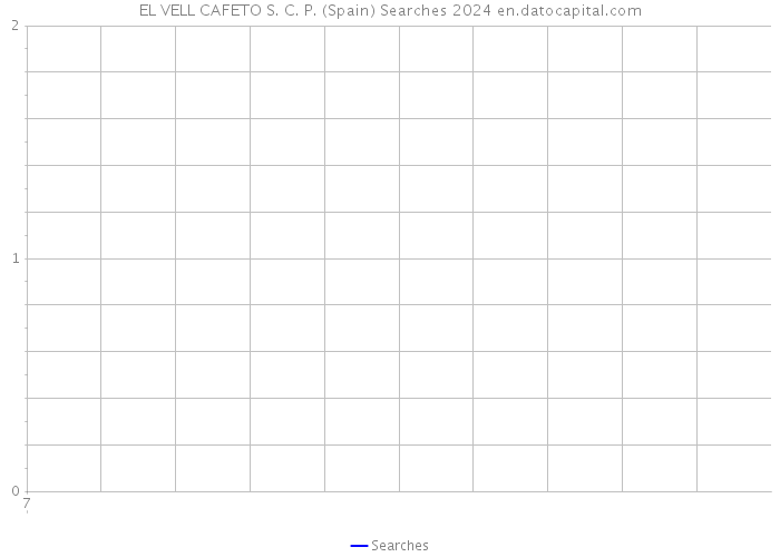 EL VELL CAFETO S. C. P. (Spain) Searches 2024 