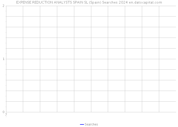 EXPENSE REDUCTION ANALYSTS SPAIN SL (Spain) Searches 2024 