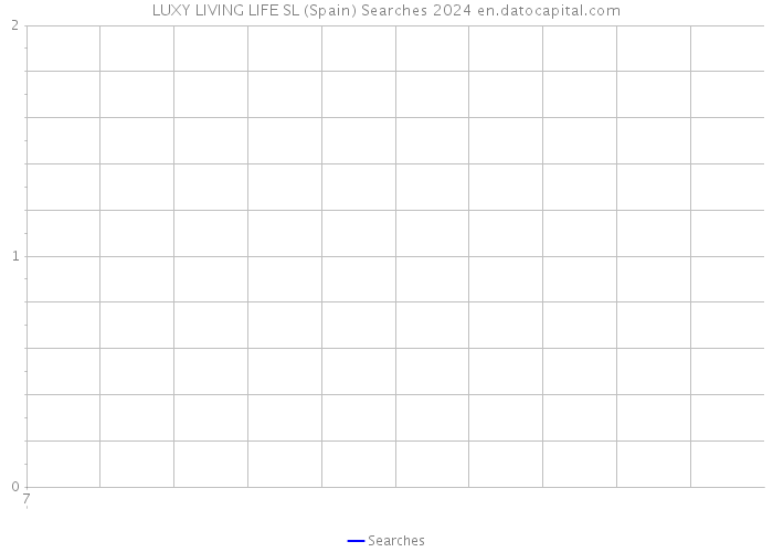LUXY LIVING LIFE SL (Spain) Searches 2024 