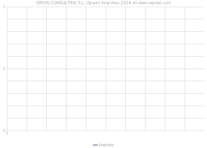 ORION CONSULTING S.L. (Spain) Searches 2024 