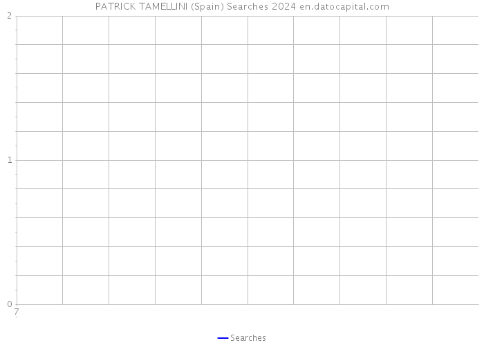 PATRICK TAMELLINI (Spain) Searches 2024 