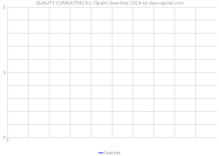 QUALITY CONSULTING S.L. (Spain) Searches 2024 