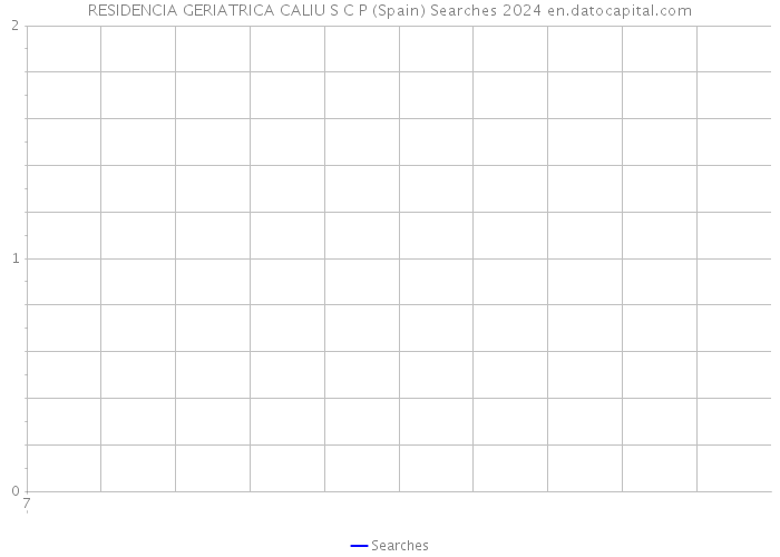 RESIDENCIA GERIATRICA CALIU S C P (Spain) Searches 2024 