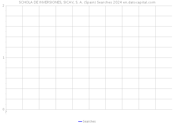 SCHOLA DE INVERSIONES, SICAV, S. A. (Spain) Searches 2024 