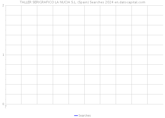 TALLER SERIGRAFICO LA NUCIA S.L. (Spain) Searches 2024 