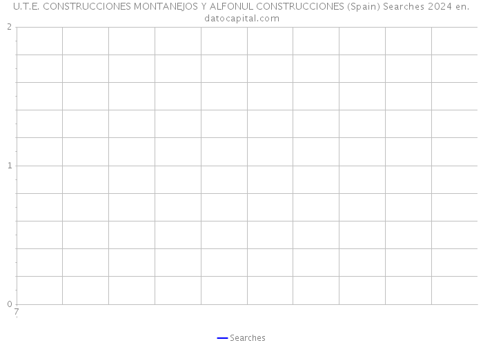U.T.E. CONSTRUCCIONES MONTANEJOS Y ALFONUL CONSTRUCCIONES (Spain) Searches 2024 
