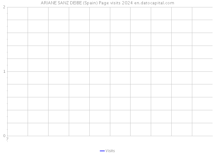 ARIANE SANZ DEIBE (Spain) Page visits 2024 