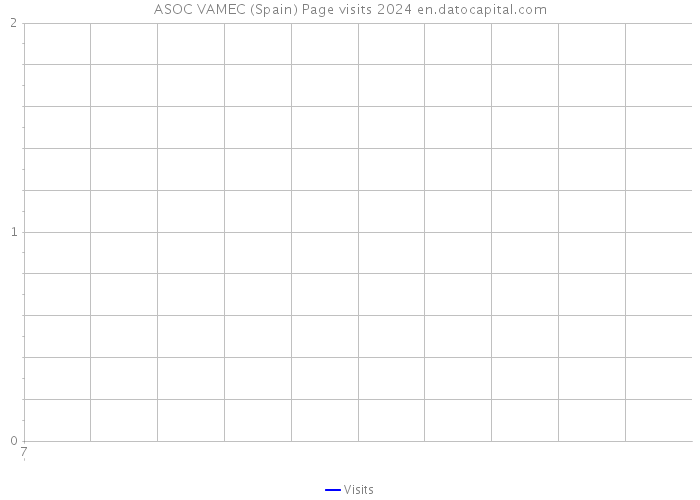 ASOC VAMEC (Spain) Page visits 2024 