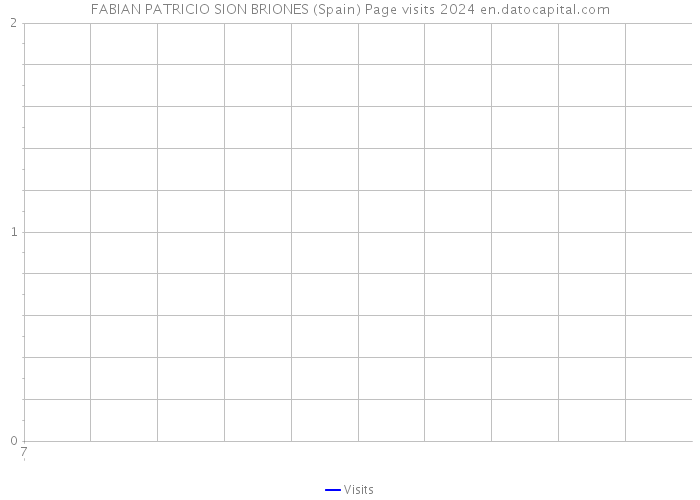 FABIAN PATRICIO SION BRIONES (Spain) Page visits 2024 