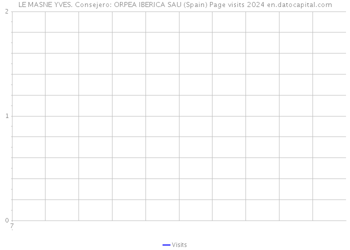 LE MASNE YVES. Consejero: ORPEA IBERICA SAU (Spain) Page visits 2024 