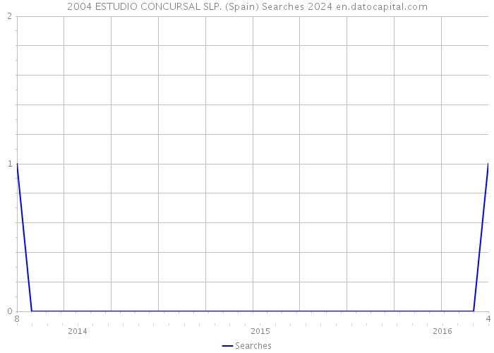 2004 ESTUDIO CONCURSAL SLP. (Spain) Searches 2024 