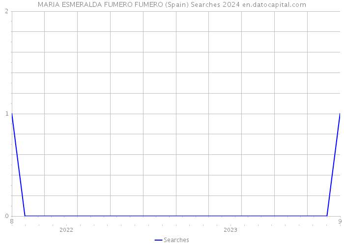 MARIA ESMERALDA FUMERO FUMERO (Spain) Searches 2024 