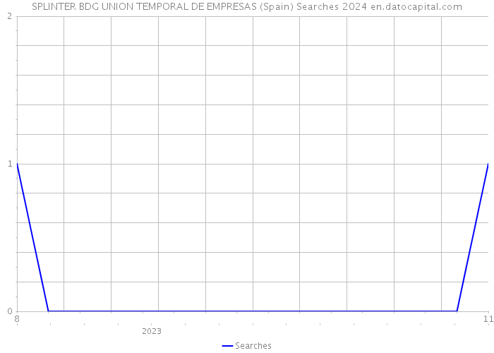 SPLINTER BDG UNION TEMPORAL DE EMPRESAS (Spain) Searches 2024 
