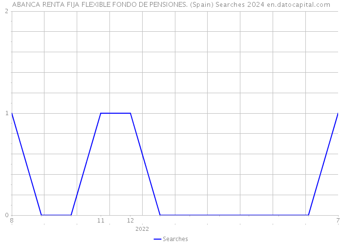 ABANCA RENTA FIJA FLEXIBLE FONDO DE PENSIONES. (Spain) Searches 2024 