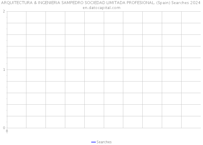 ARQUITECTURA & INGENIERIA SAMPEDRO SOCIEDAD LIMITADA PROFESIONAL. (Spain) Searches 2024 