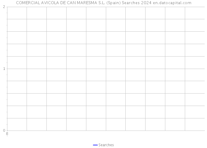 COMERCIAL AVICOLA DE CAN MARESMA S.L. (Spain) Searches 2024 