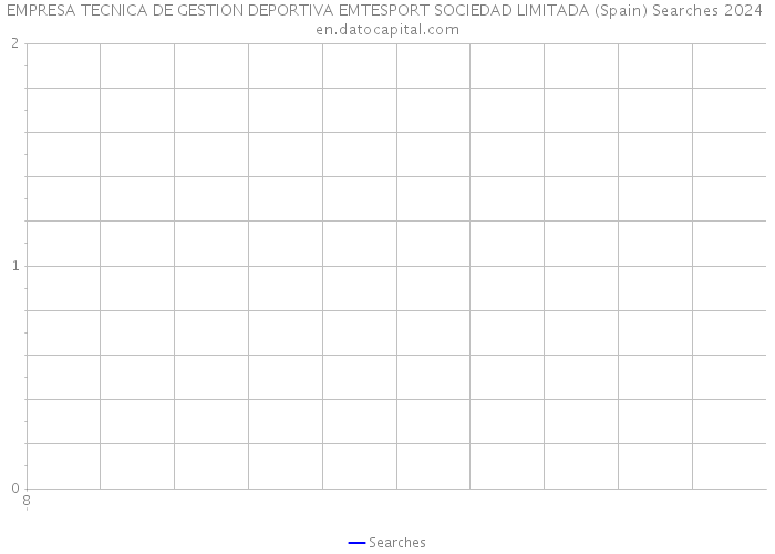 EMPRESA TECNICA DE GESTION DEPORTIVA EMTESPORT SOCIEDAD LIMITADA (Spain) Searches 2024 