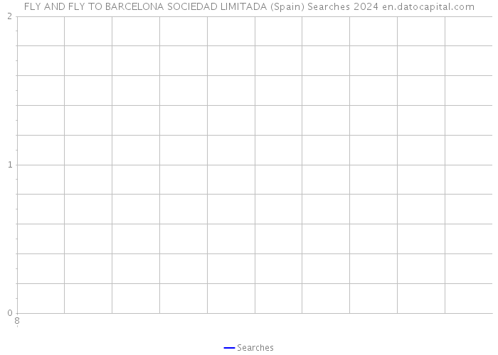 FLY AND FLY TO BARCELONA SOCIEDAD LIMITADA (Spain) Searches 2024 