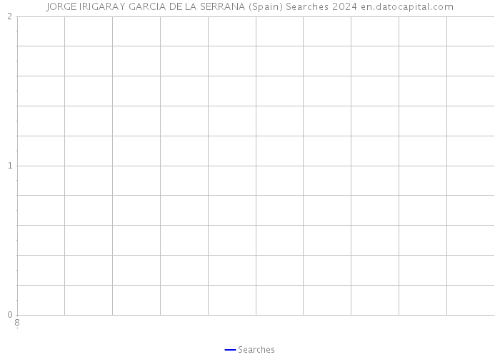 JORGE IRIGARAY GARCIA DE LA SERRANA (Spain) Searches 2024 