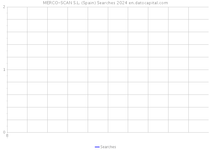 MERCO-SCAN S.L. (Spain) Searches 2024 