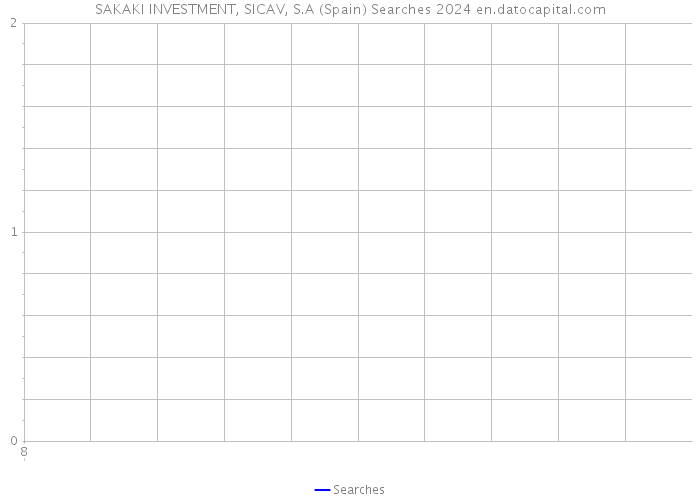 SAKAKI INVESTMENT, SICAV, S.A (Spain) Searches 2024 