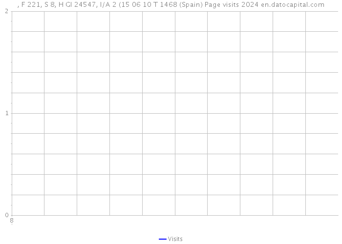 , F 221, S 8, H GI 24547, I/A 2 (15 06 10 T 1468 (Spain) Page visits 2024 