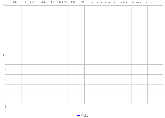 FRANCISCO JAVIER SANCHEZ-GRANDE MORENO (Spain) Page visits 2024 