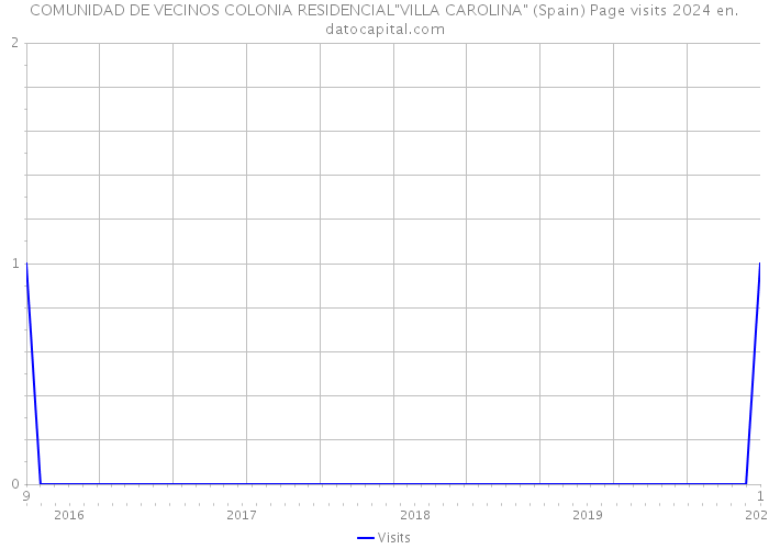 COMUNIDAD DE VECINOS COLONIA RESIDENCIAL