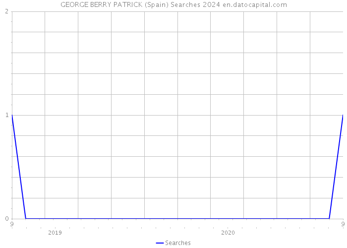 GEORGE BERRY PATRICK (Spain) Searches 2024 