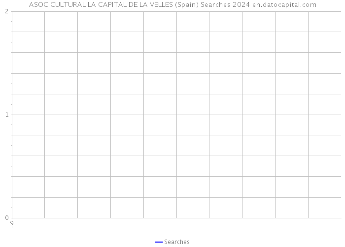 ASOC CULTURAL LA CAPITAL DE LA VELLES (Spain) Searches 2024 