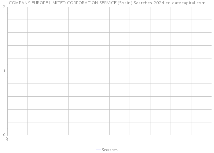 COMPANY EUROPE LIMITED CORPORATION SERVICE (Spain) Searches 2024 