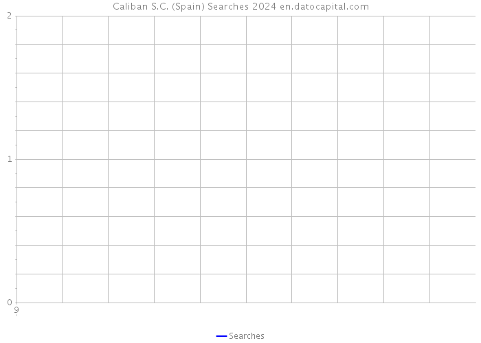 Caliban S.C. (Spain) Searches 2024 