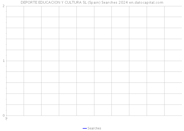 DEPORTE EDUCACION Y CULTURA SL (Spain) Searches 2024 