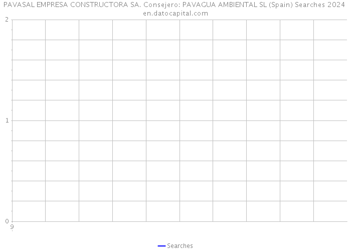 PAVASAL EMPRESA CONSTRUCTORA SA. Consejero: PAVAGUA AMBIENTAL SL (Spain) Searches 2024 